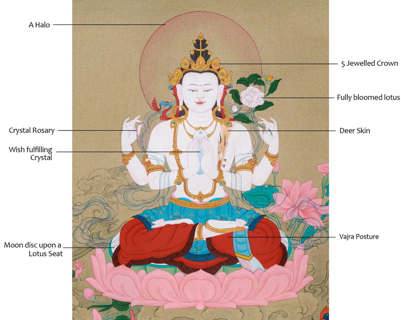 Avalokiteshvara Chenresig Thangka | Hand-painted Thangka on Cotton Canvas