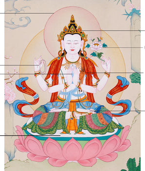 Hand-painted Four-Armed Chenrezig Thangka | Avalokiteshvara Bodhisattva Art