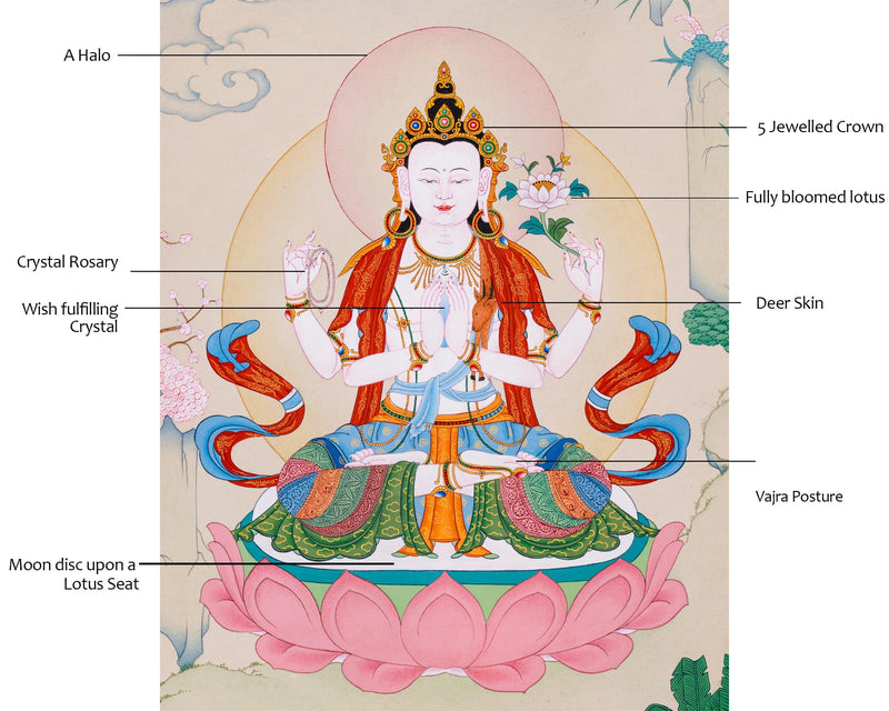 Hand-painted Four-Armed Chenrezig Thangka | Avalokiteshvara Bodhisattva Art