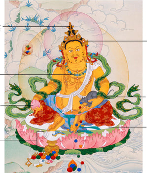 Hand-Painted Dzambhala Thangka | God Of wealth