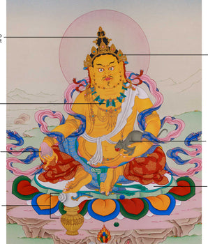 Jambala Thangka | Wealth Deity of Vajrayana