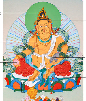 Traditional Yellow Dzambhala Thangka | Wealth Deity Artwork