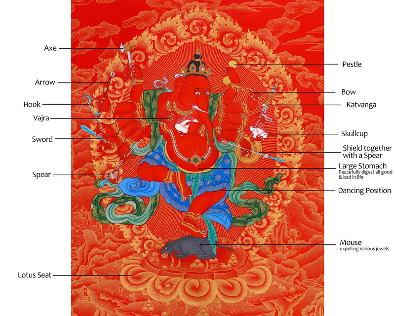 Majestic Red and Gold Ganapati Thangka