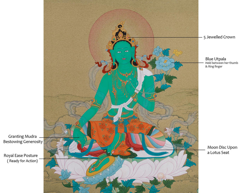 Arya Tara Thangka - Swift Liberator Goddess