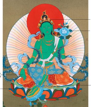 Radiant Mother Tara Thangka | Green Tara | Embrace Divine Protection