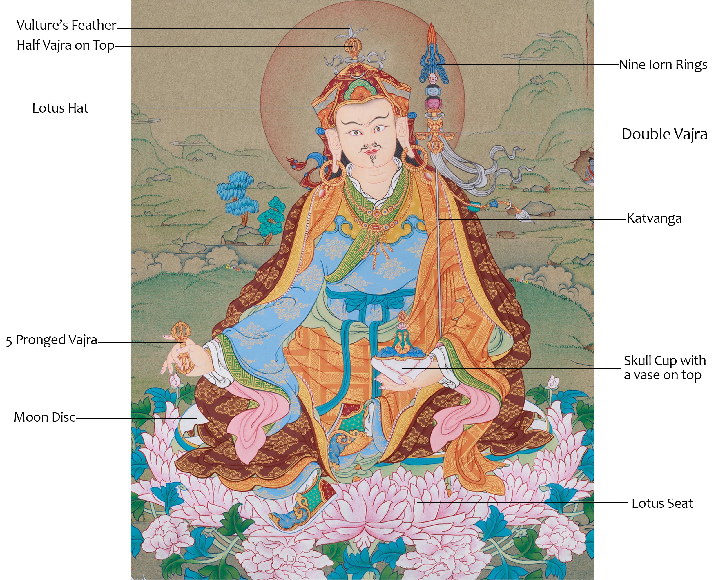 Padmasambhava | The Sacred Thangka of Guru Rinpoche, the Second Buddha