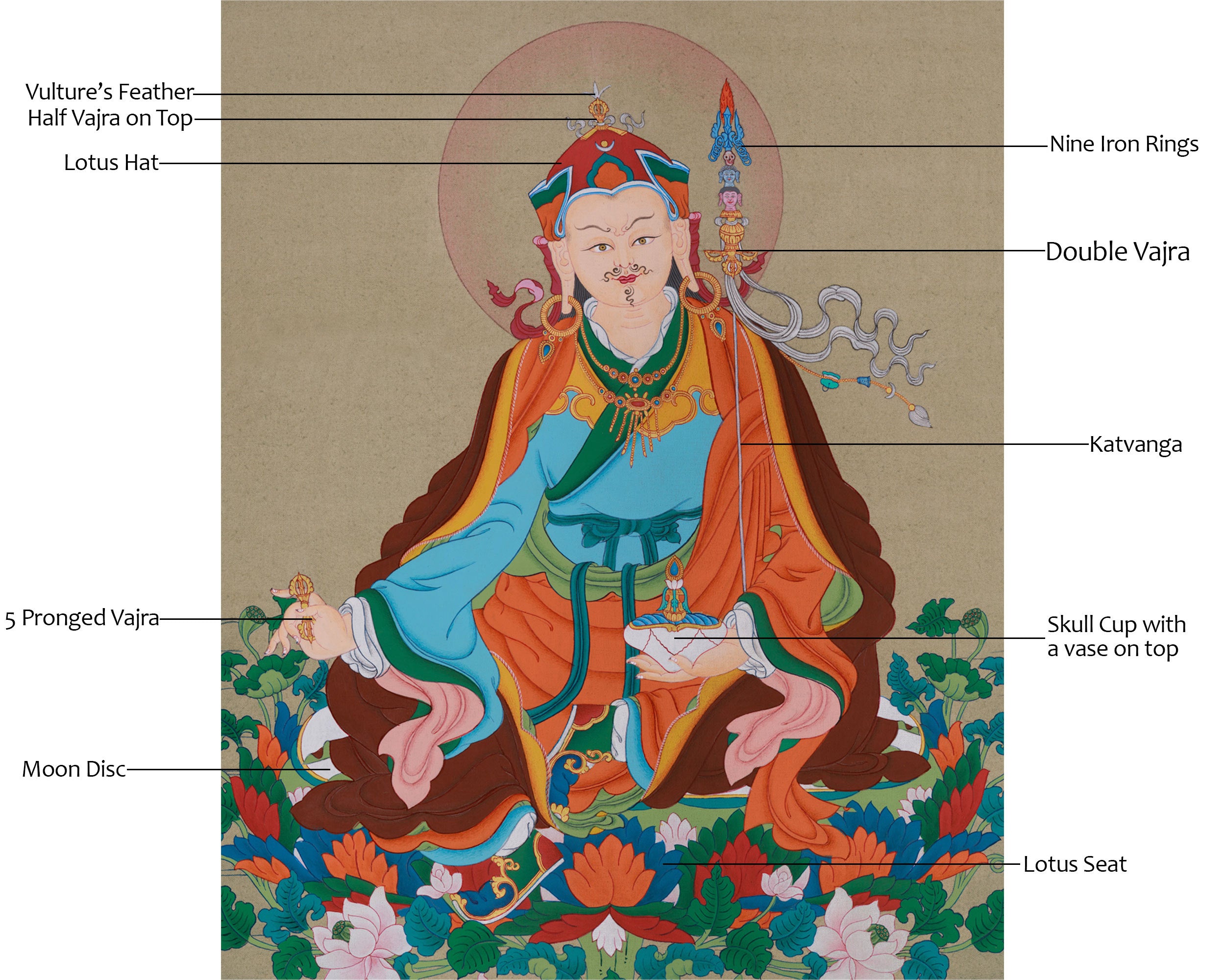 Guru Rinpoche, Precious Master | Protector of Dharma and Spiritual Liberation