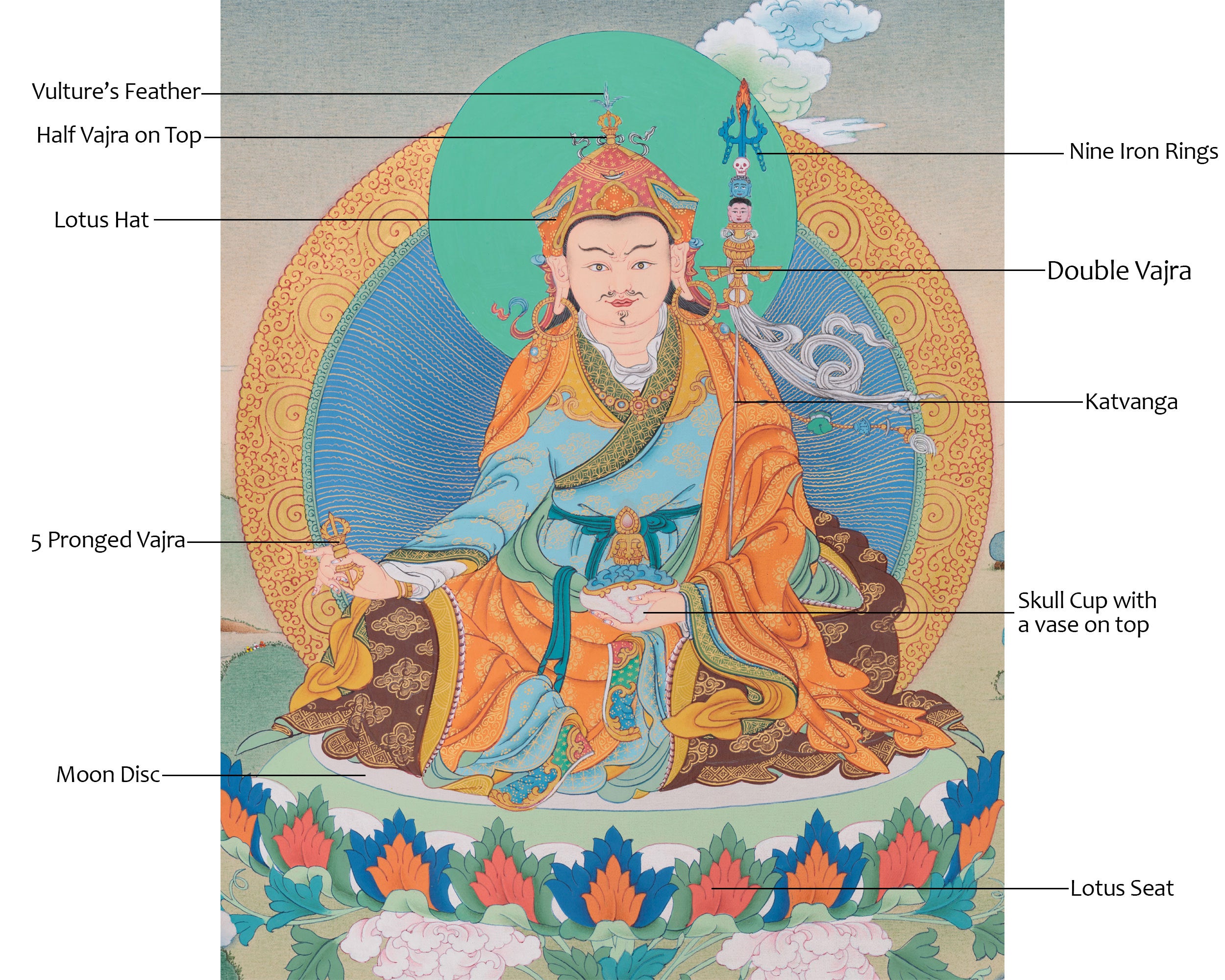 Sacred 28 Inches Guru Padmasambhava | Guru Rinpoche, the Second Buddha of Tibet