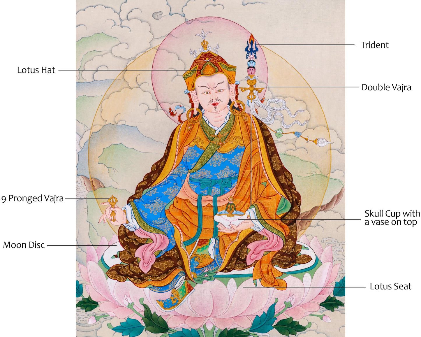 Traditional Tibetan Thangka of Padmasambhava | The Lotus Born Master