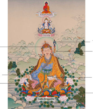 Guru Rinpoche with Chenrezig and Amitabha Buddha Thangka