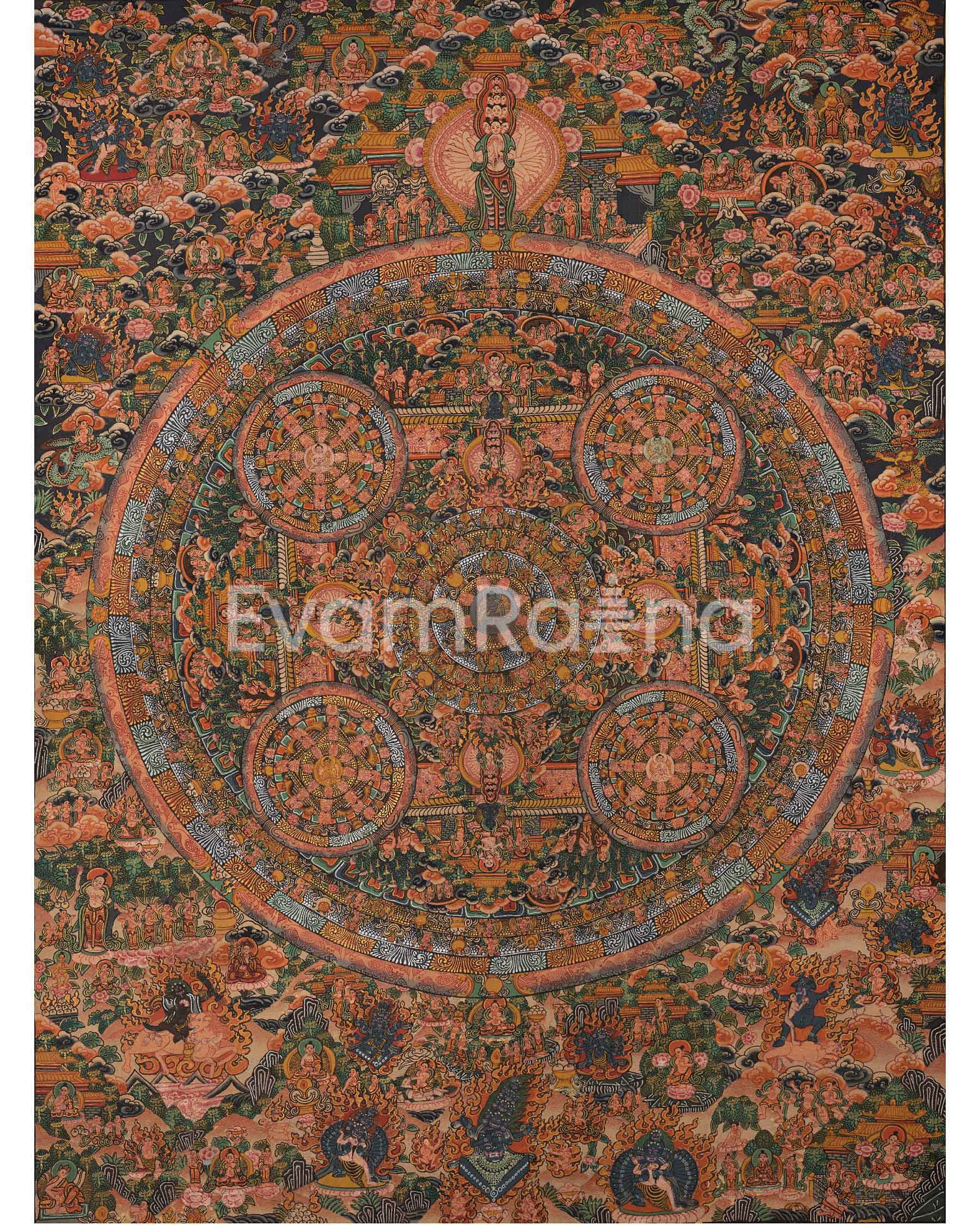 Pancha Mandala Thanka 