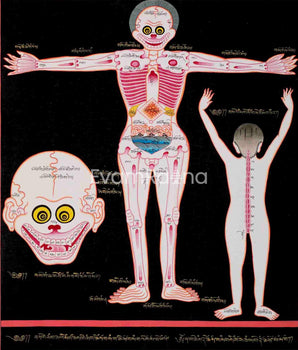 Human Skeleton Thangka