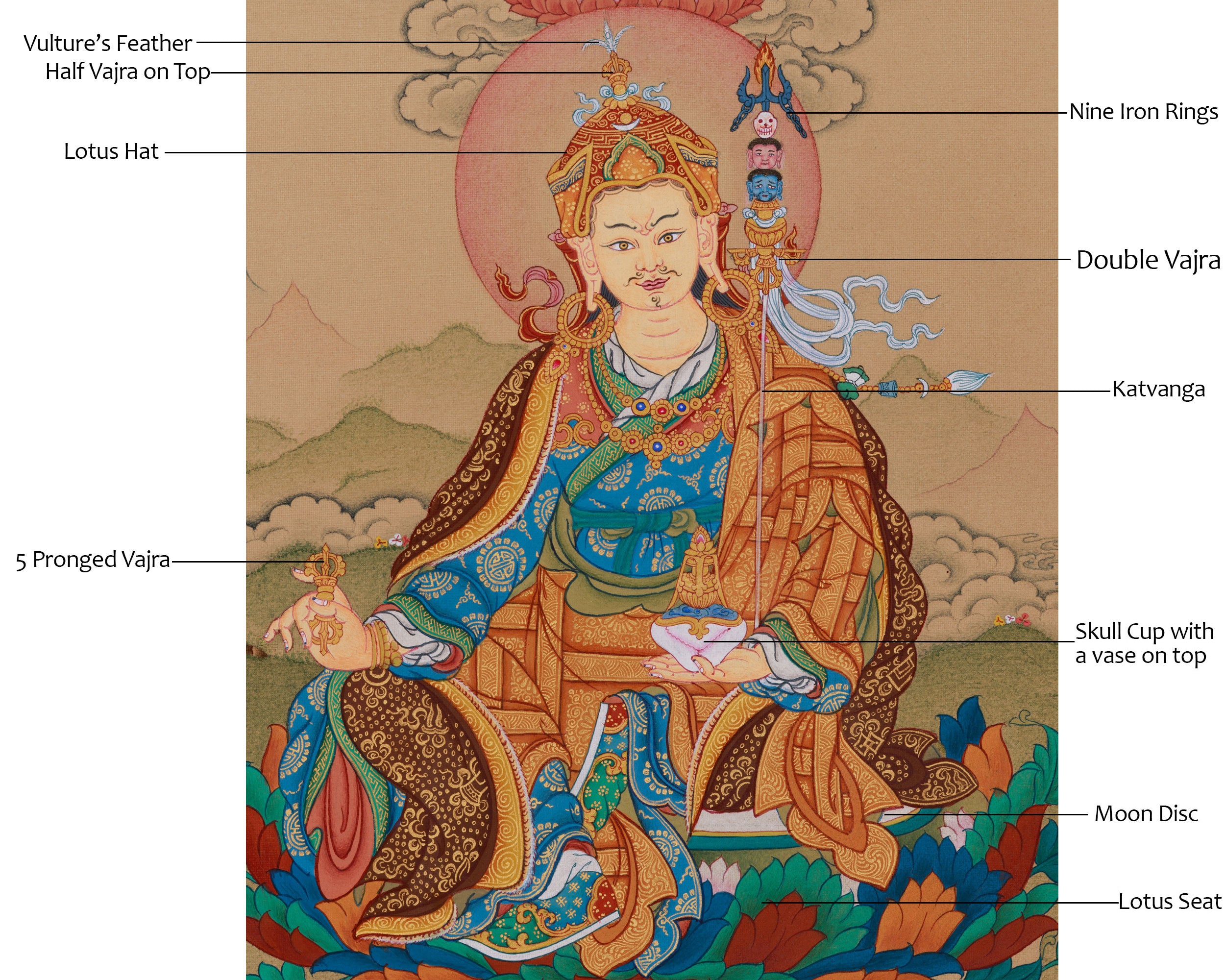 Peaceful Guru Rinpoche With Amitabha Buddha | Second Buddha and Buddha of Longevity