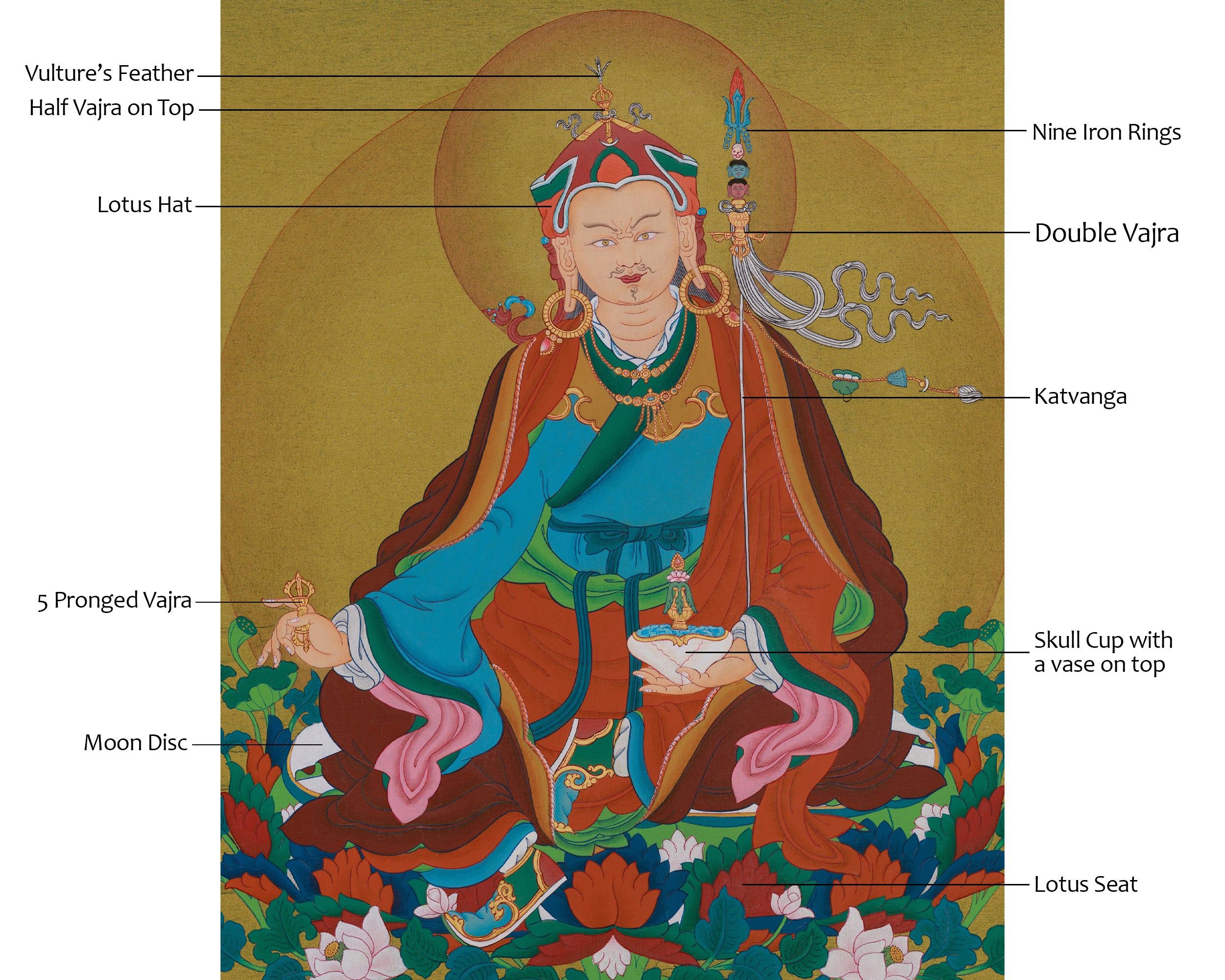 Tibetan Guru Rinpoche Art | Padmasambhava Buddhist Thangka