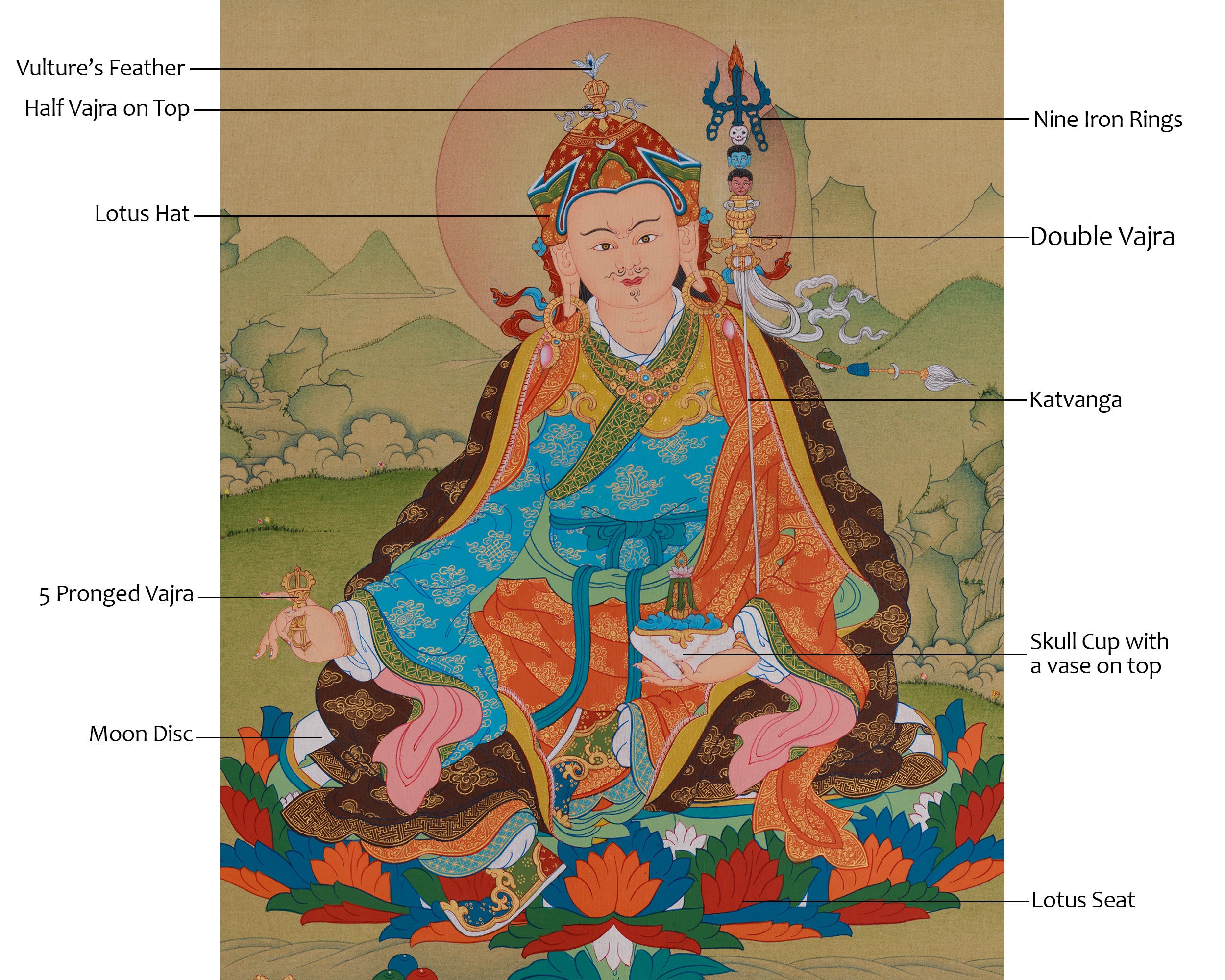 Guru Rinpoche Wisdom Thangka | Spiritual Master of Vajrayana Art