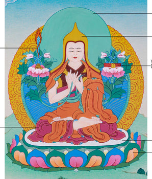 Tsongkhapa Thangka | Traditional Acrylic Art