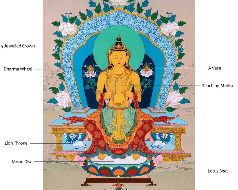 Maitreya Buddha, The Buddha of Future