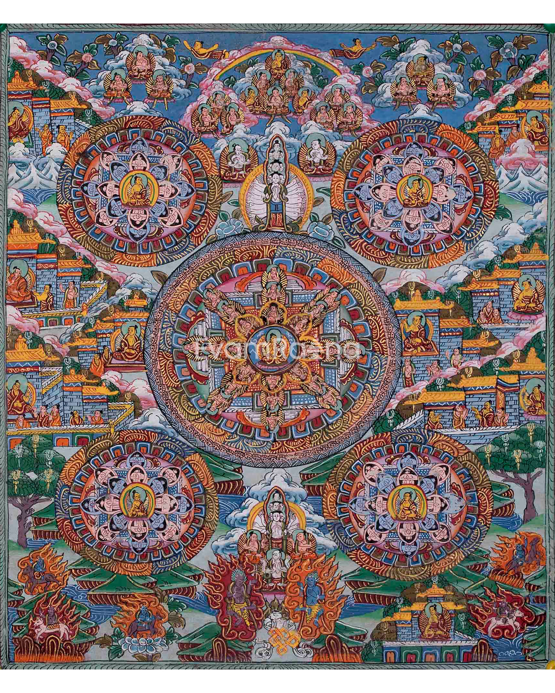 Buddha Mandala Thangka