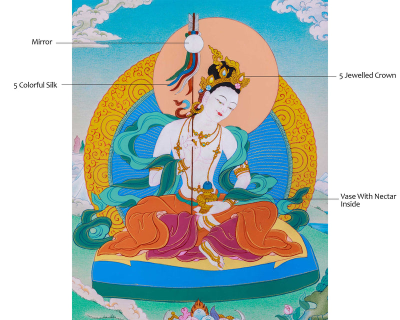 Mandarva, Small Jetsunma Thangka