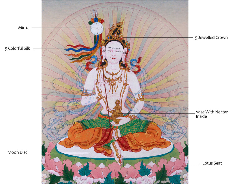 Radiant Grace: Mandarava Thangka, Embracing Divine Feminine Wisdom