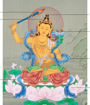 Manjushri Bodhisattva | Small Thangka of Wisdom