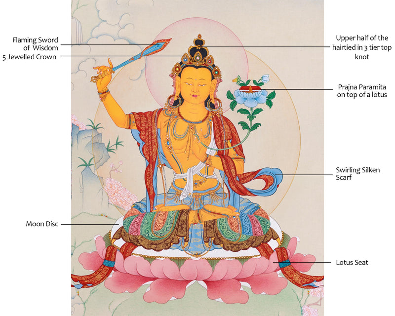 Symbol of Wisdom: Manjushri Thangka | Hand-Painted Tibetan Artwork