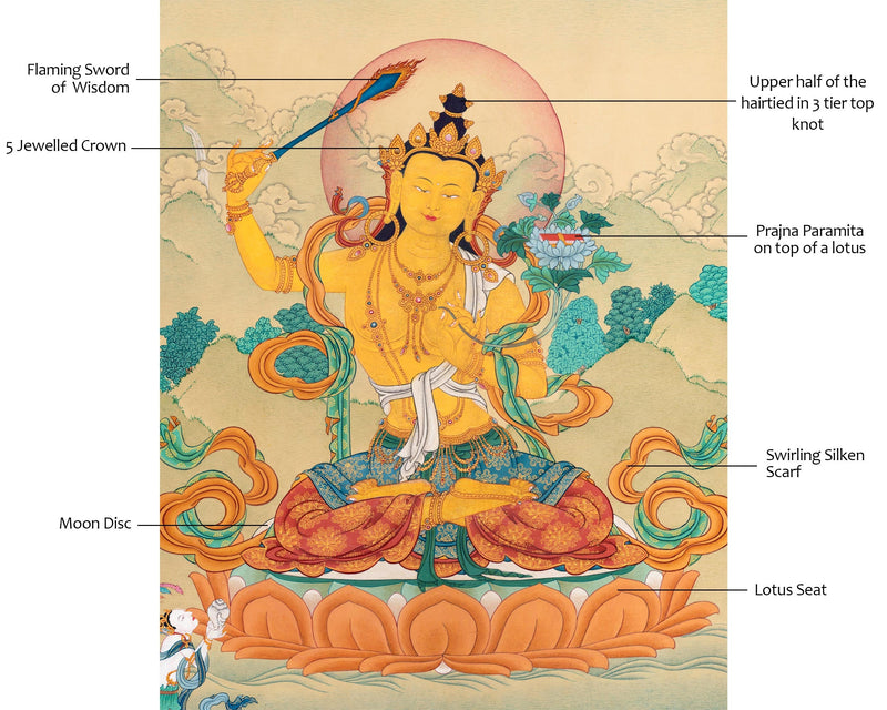 Manjushri Thangka To Elevate Your Sacred Space | Bodhisattva Artwork for Home Decor