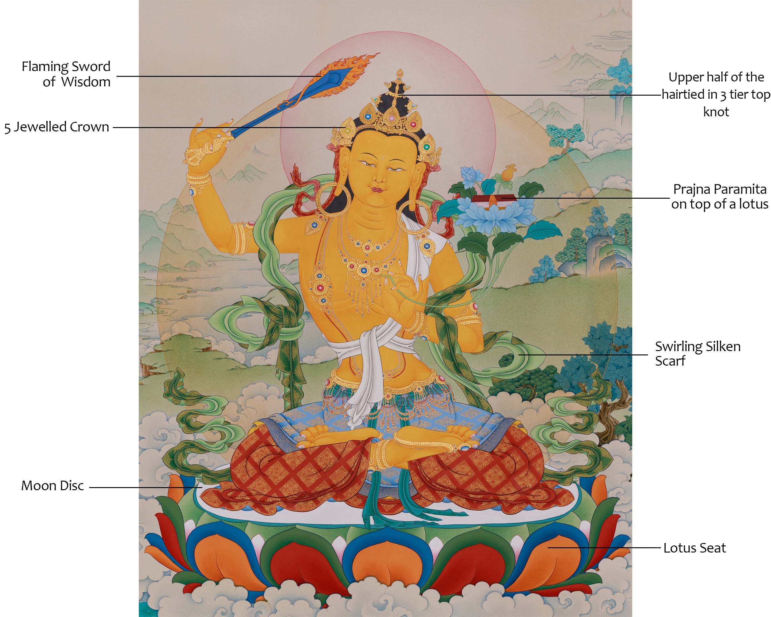 Jampelyang (Manjushri) | A Majestic Wisdom Buddha