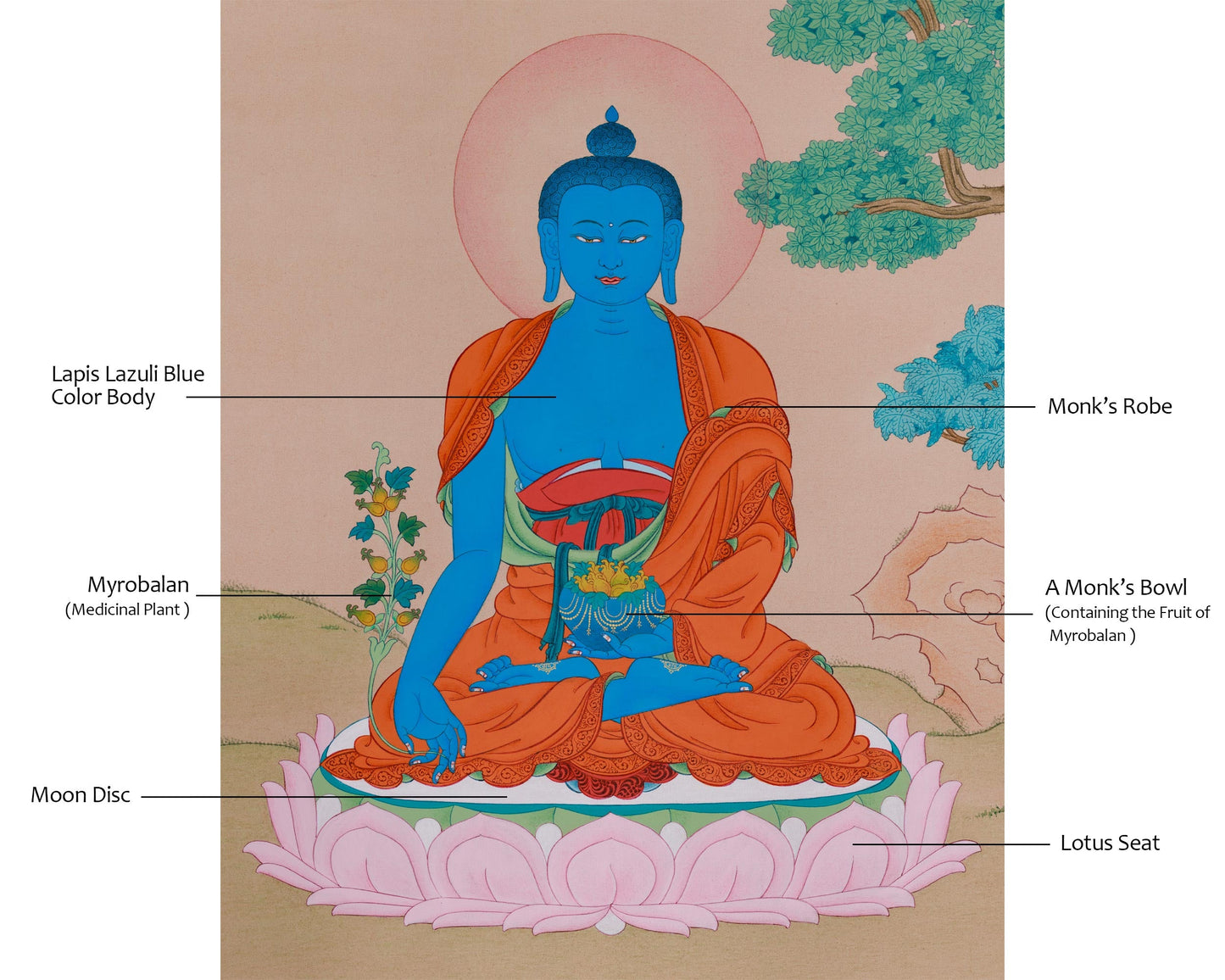 Sangay Menla Thangka - Buddha of Healing and Purification