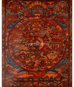 Oil Varnished Wheel of Life Thangka