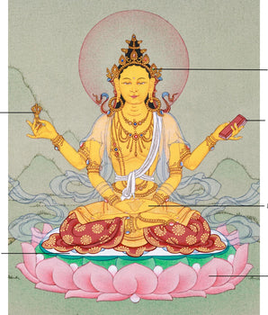 Prajana Paramita Thangka, Handpainted Art