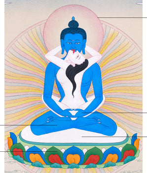 Refined Adi-Buddha Samantabhadra Thangka - Spiritual Artwork