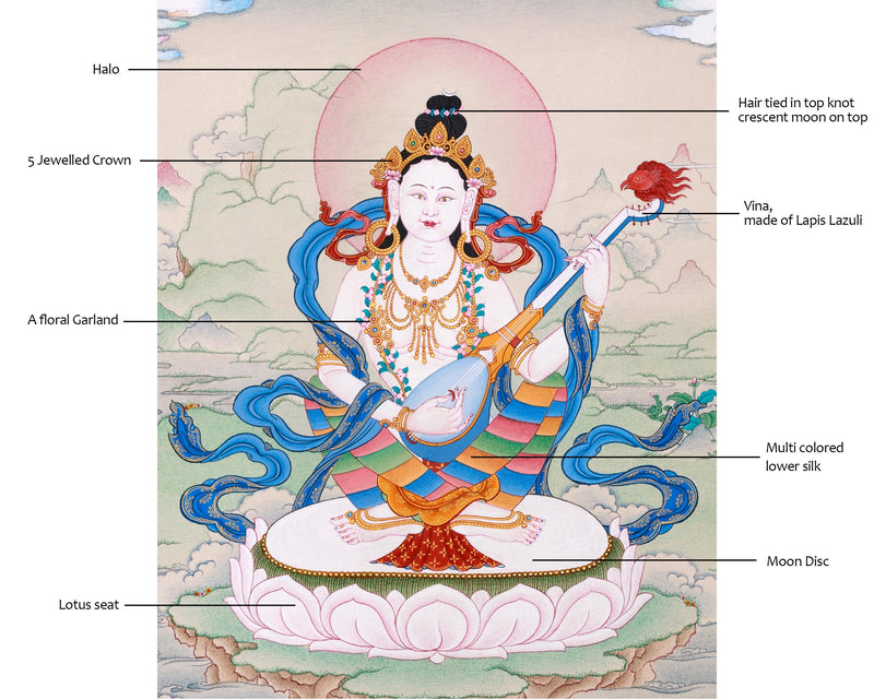 Saraswati Divine Grace Thangka | Hand-painted Goddess Art