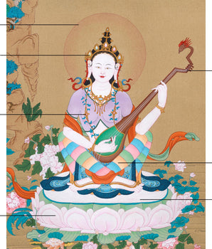 Devi Saraswati Thangka | Hand-Painted Goddess of Wisdom and Arts for Spiritual Inspiration