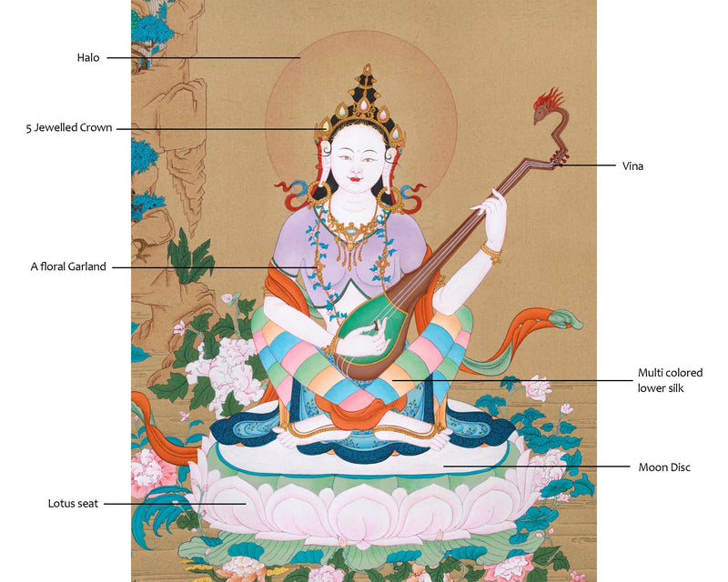 Devi Saraswati Thangka | Hand-Painted Goddess of Wisdom and Arts for Spiritual Inspiration