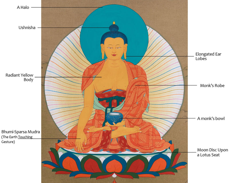 Tibetan Buddha Thangka | Siddhartha Gautama Art | Spiritual Enlightenment Decor