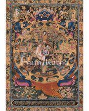 Himalayan Art of Wheel of Life | Symbol of Karma, Rebirth, and Liberation