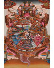 Thangka of Wheel of Life