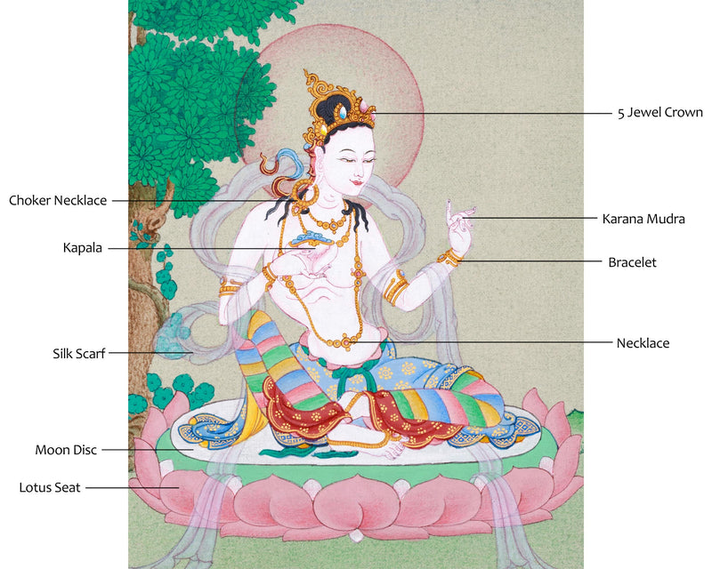 Sukha Siddhi Thangka, Mother of Perfect Wisdom