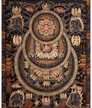 Three Mandala Thangka