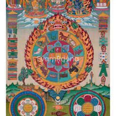 Tibetan Calendar Thangka