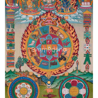 Tibetan Calendar Thangka