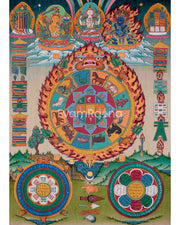 Tibetan Calendar Thangka