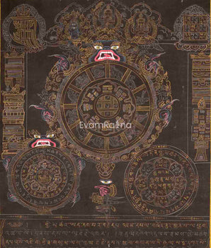 Tibetan Calendar Thangka