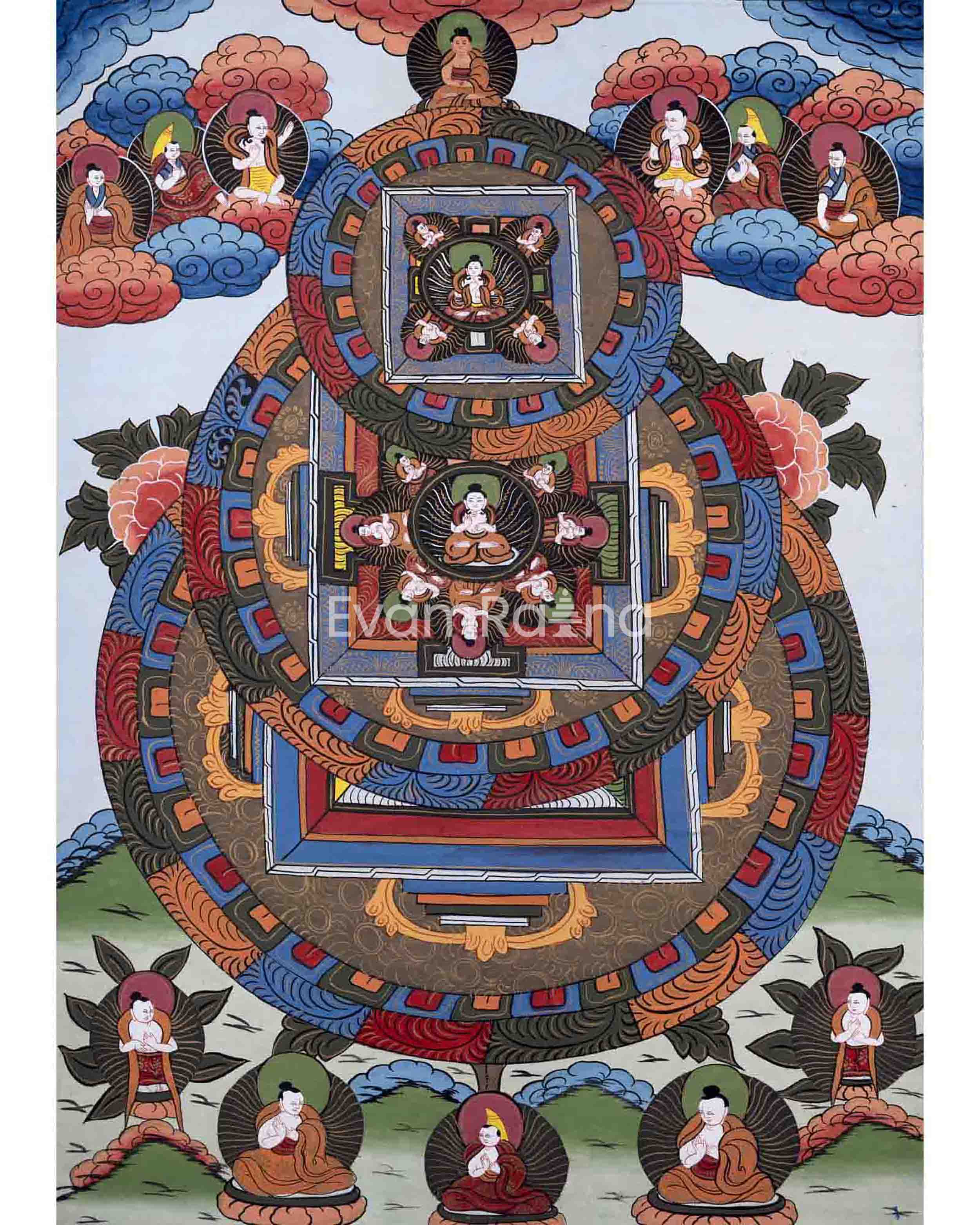 Traditional 3 Mandala Thangka