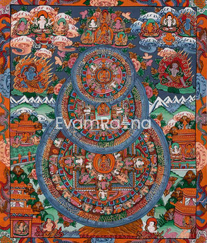 Tibetan Triple Wheel Buddha Mandala