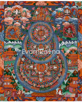 Tibetan Triple Wheel Buddha Mandala