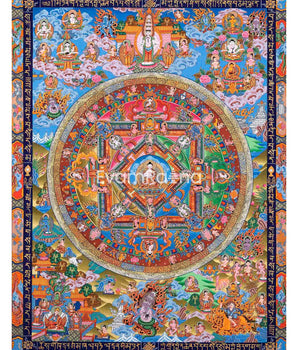Vairocana Buddha & Shakyamuni Buddha Mandala Thangka