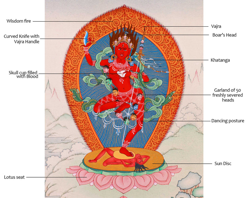 Heruka Vajravarahi Thangka | Embrace the Sacred Divine Dorje Phagmo Feminine Energy