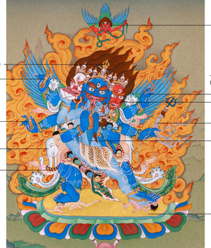 Heruka Vajrakilaya Thangka | Wrathful Deity Yab Yum Art